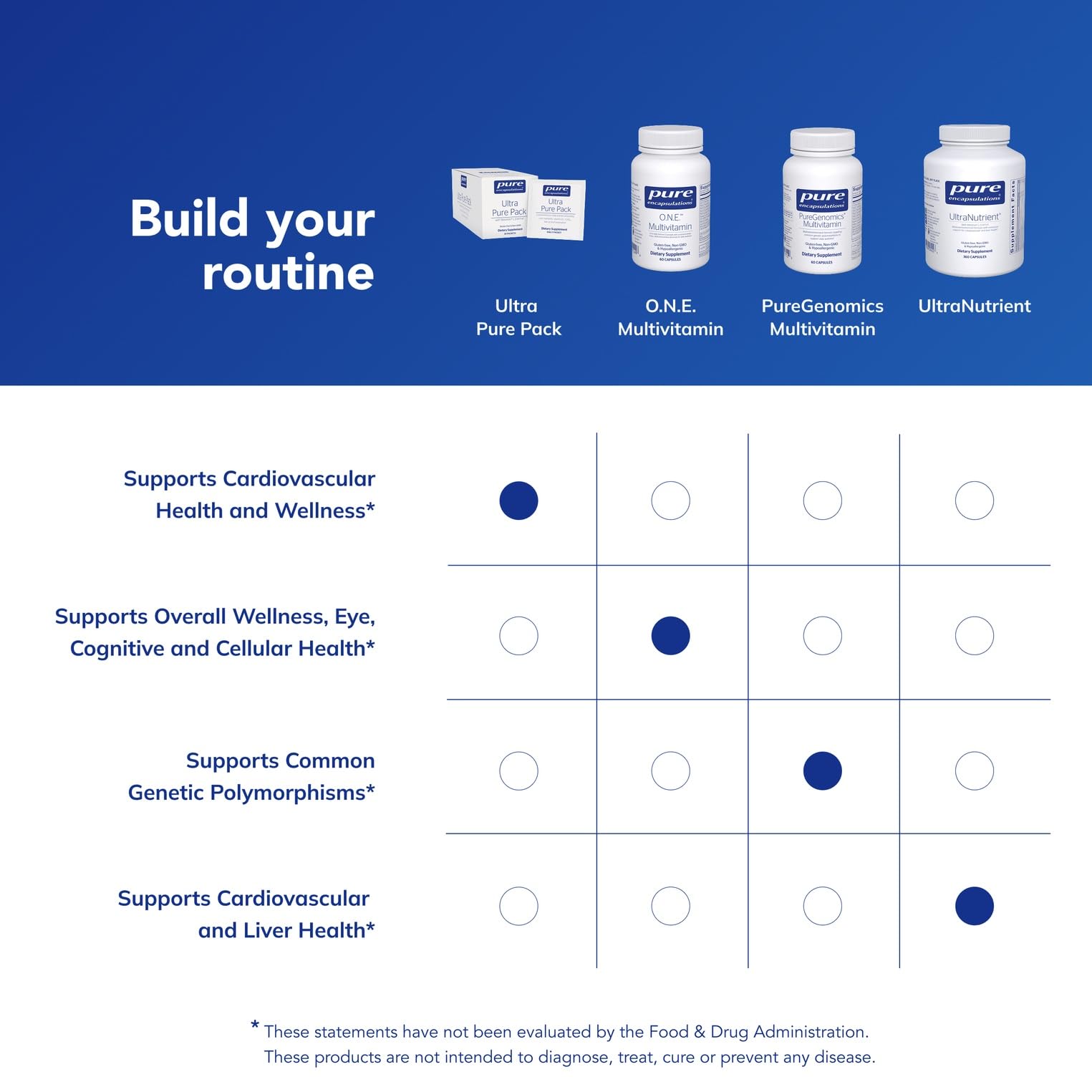 Pure Encapsulations Ultra Pure Pack lutein and resveratrol detail in the formula