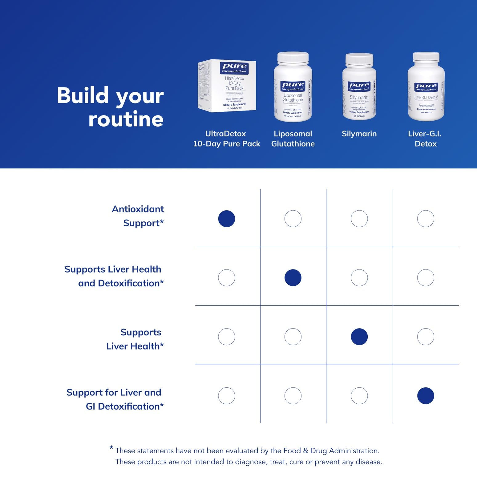 Pure Encapsulations Ultradetox 10-Day Pack in-use glass demonstrates an easy daily ritual.