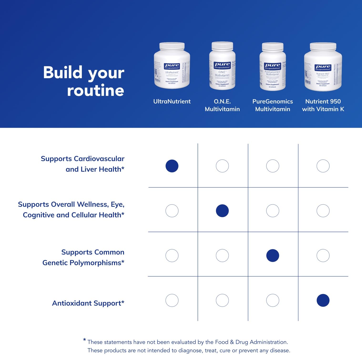 Pure Encapsulations UltraNutrient gluten-free packaging emphasizes allergen-conscious design.