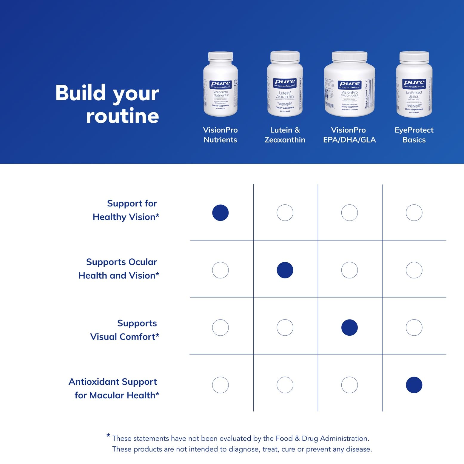 Pure Encapsulations VisionPro packaging on a neutral background highlighting purity.