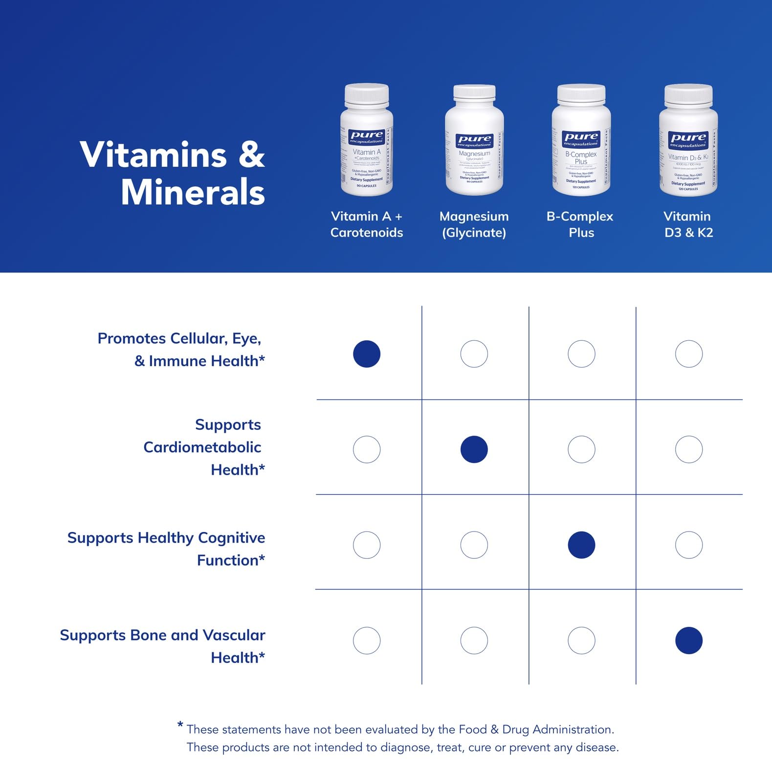 Pure Encapsulations Vitamin A Carotenoids manufacturer logo signals trusted quality