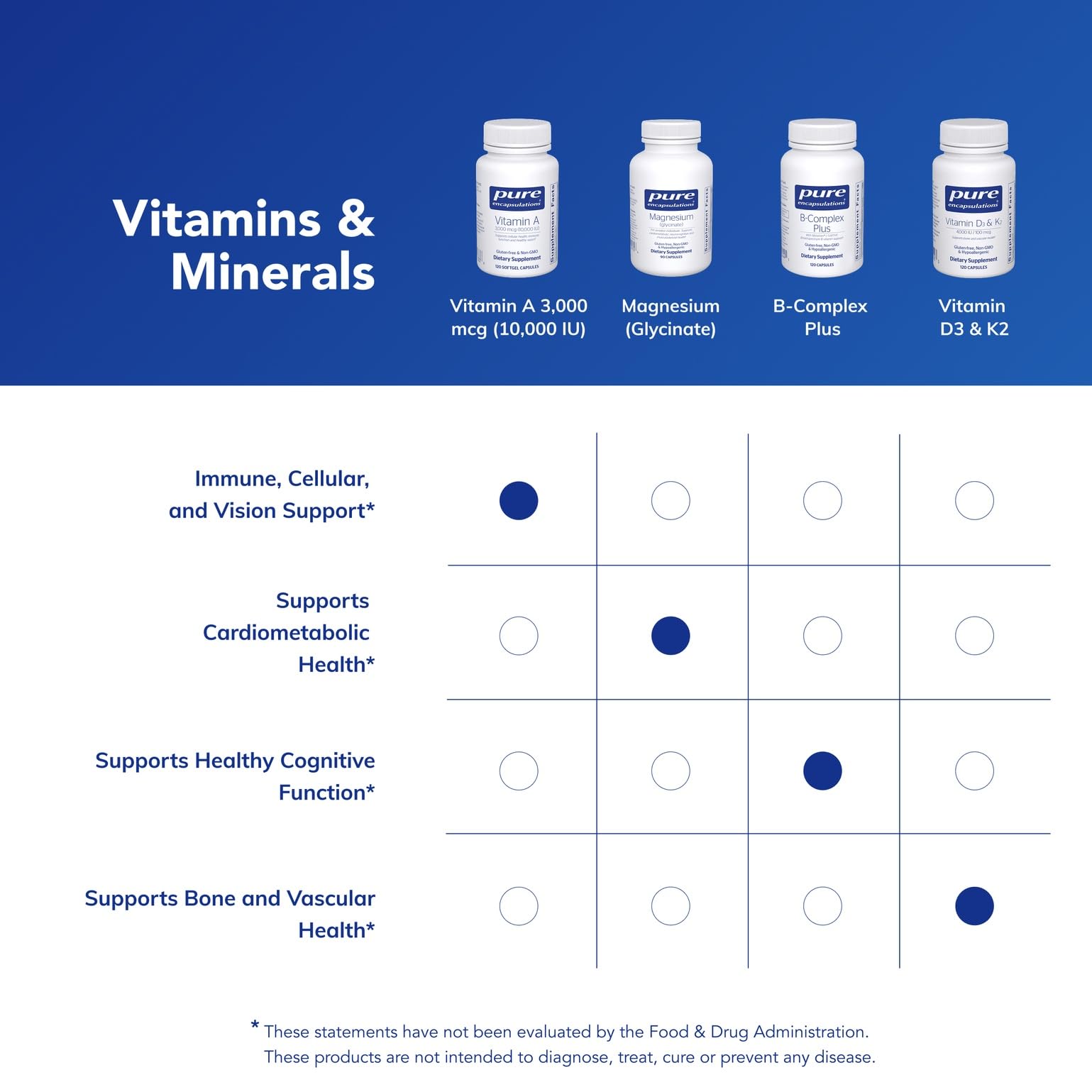 Vision support messaging and immune support cues in product visuals