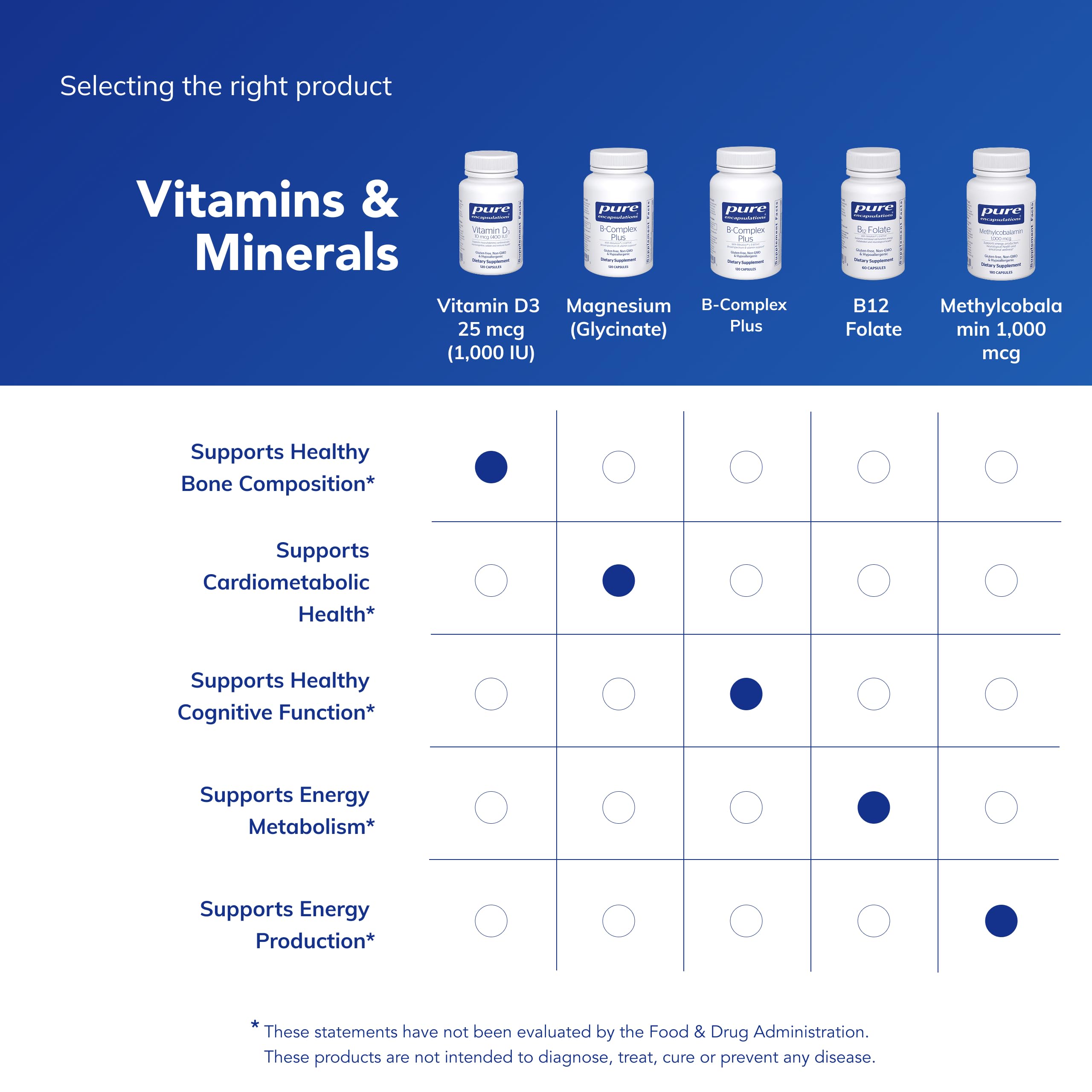 Pure Encapsulations Vitamin D3 dosage information on bottle.