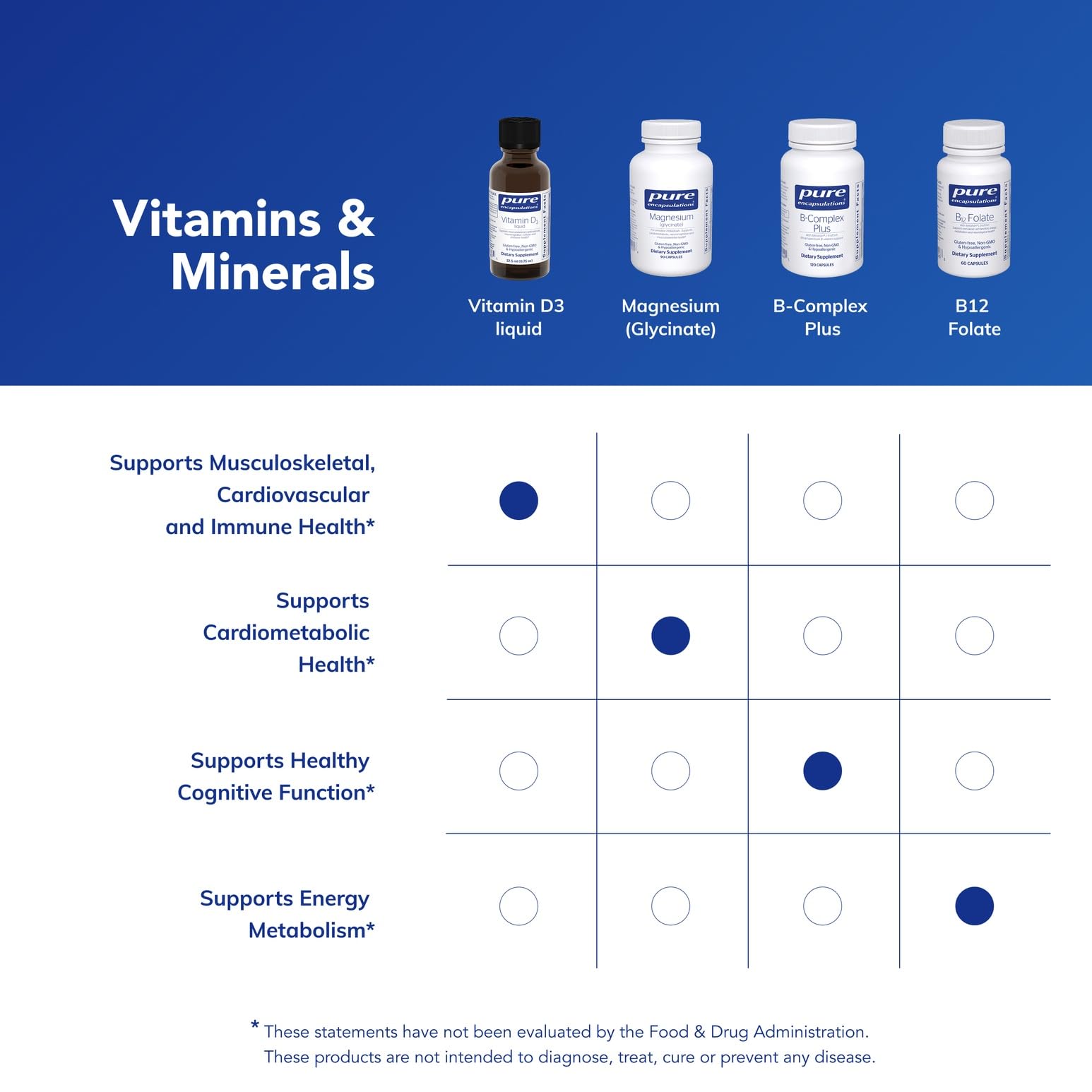 Pure Encapsulations Vitamin D3 Liquid twist-off cap—secure seal for freshness.