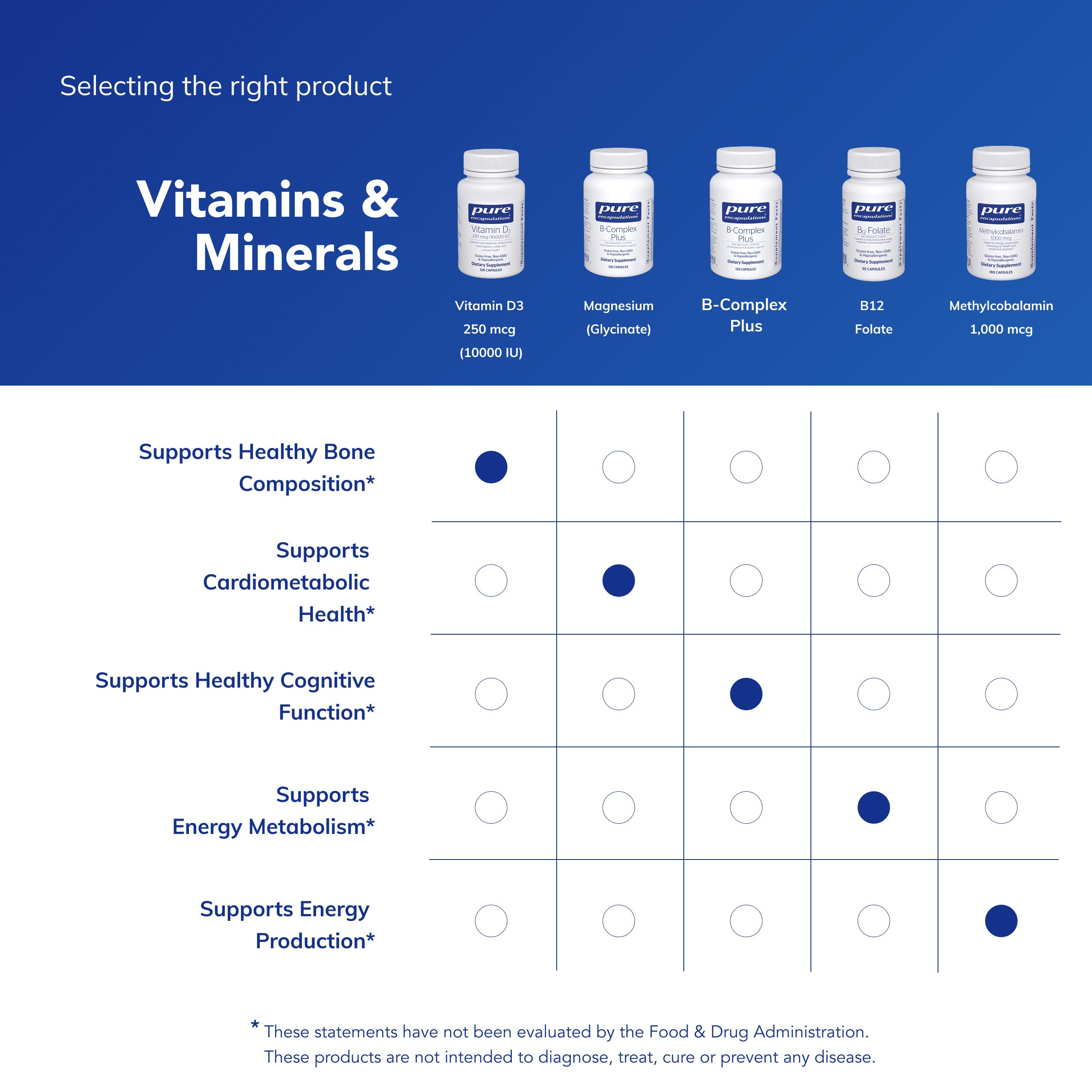 Pure Encapsulations Vitamin D3 pill detail highlighting compact tablet design