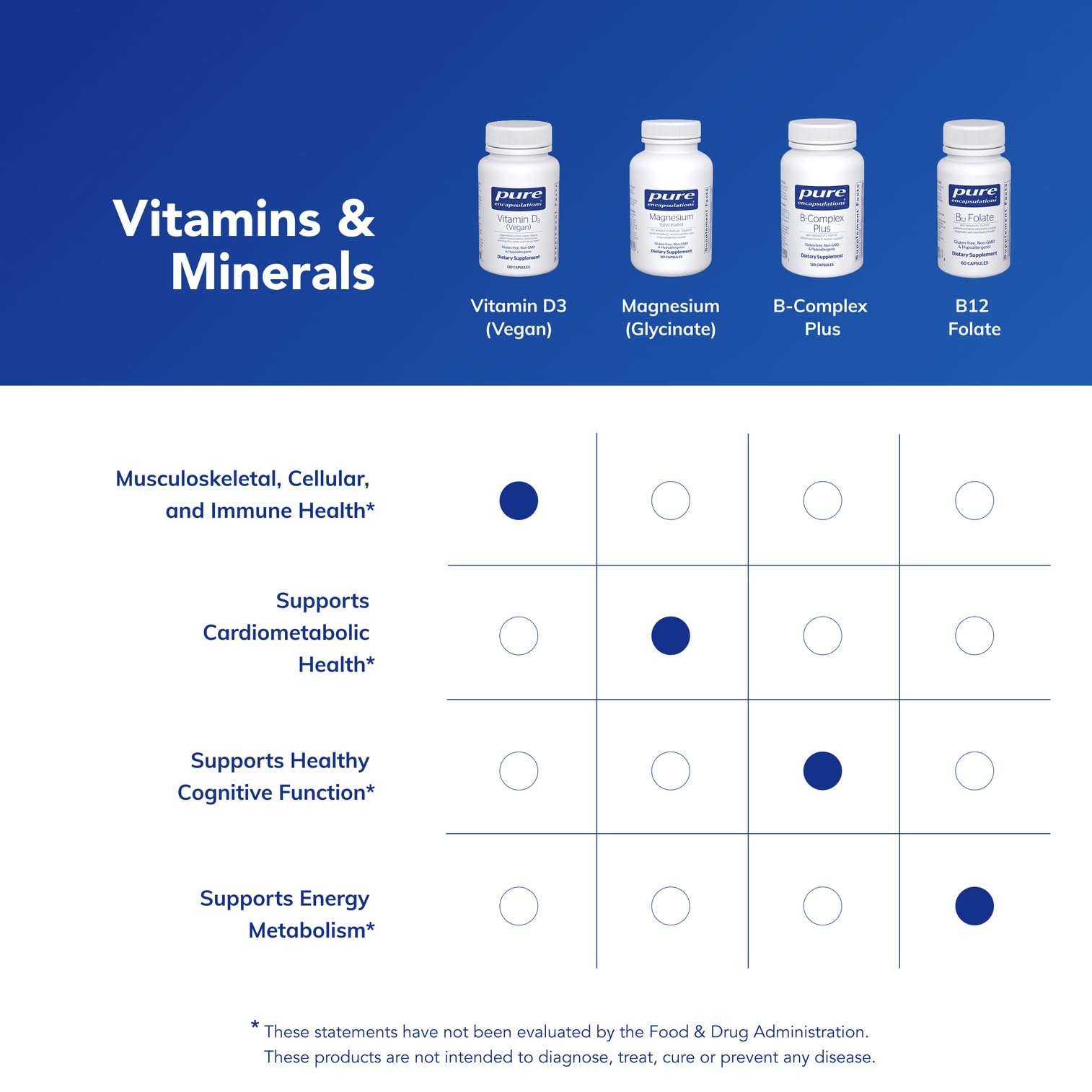 Pure Encapsulations Vitamin D3 Vegan ingredients closeup highlights premium sourcing
