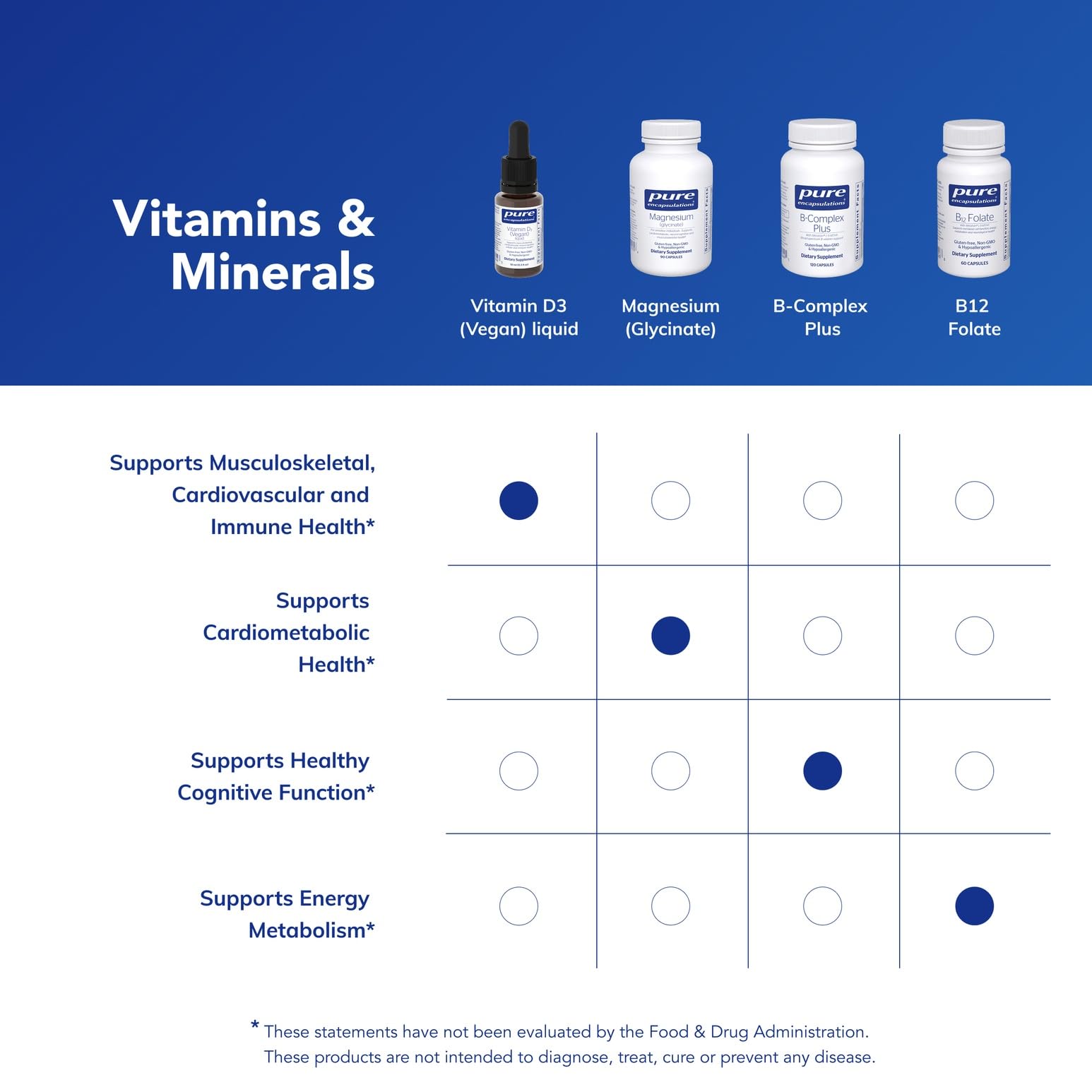 Pure Encapsulations Vitamin D3 (Vegan) Liquid seal highlights purity and tested potency