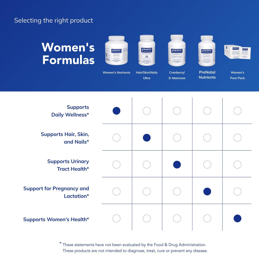 Pure Encapsulations Women's Nutrients 40+ packaging on desk conveys everyday wellness.