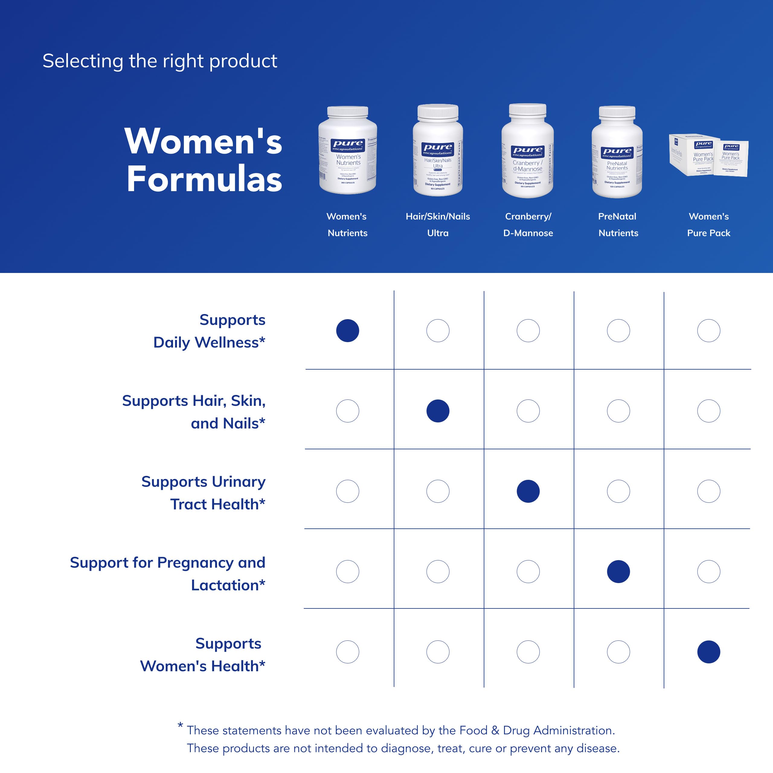 Pure Encapsulations Women's Nutrients 40+ tablet closeup with Metafolin L-5-MTHF ingredient.