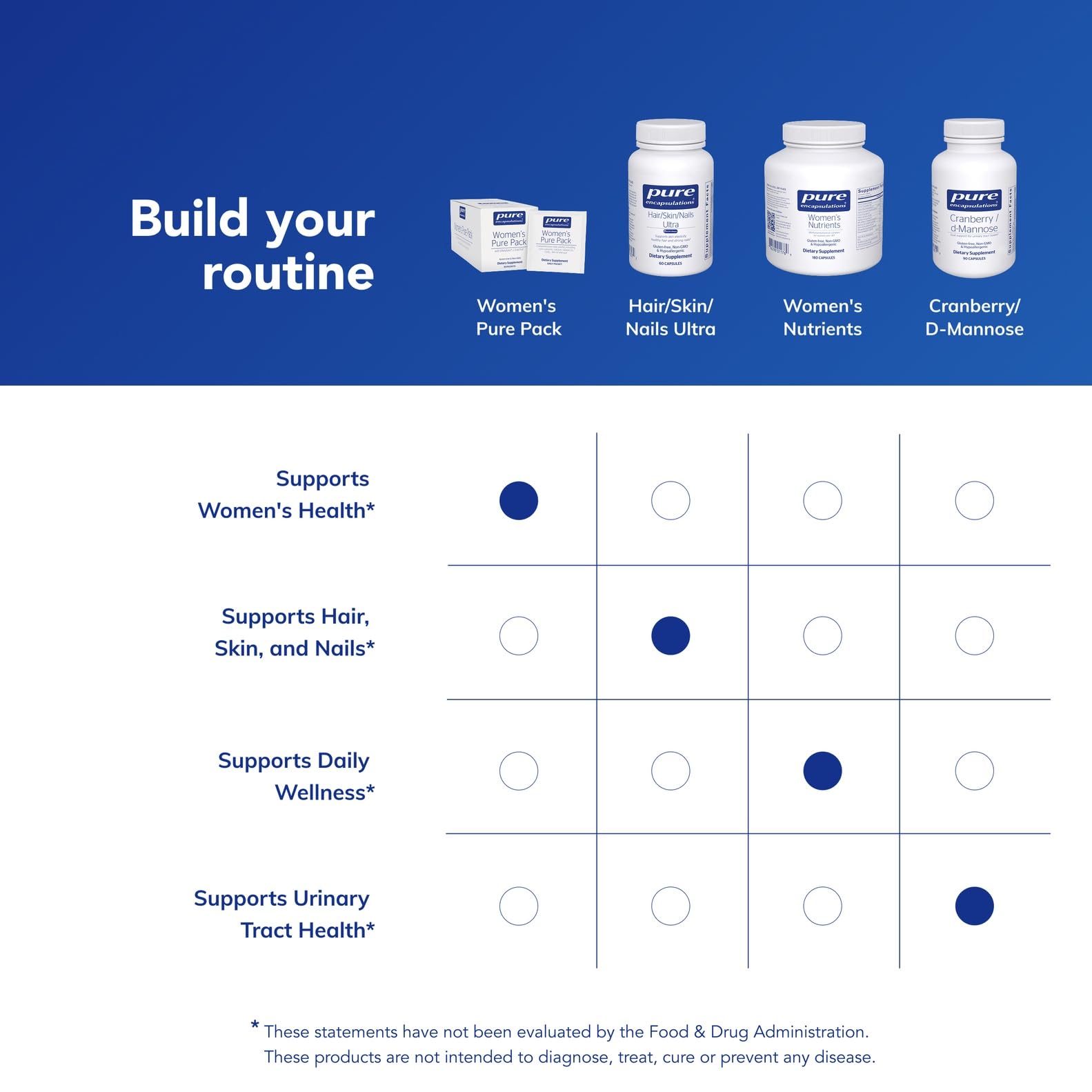 Bottle label features calcium and vitamin D3 in the Pure Pack.