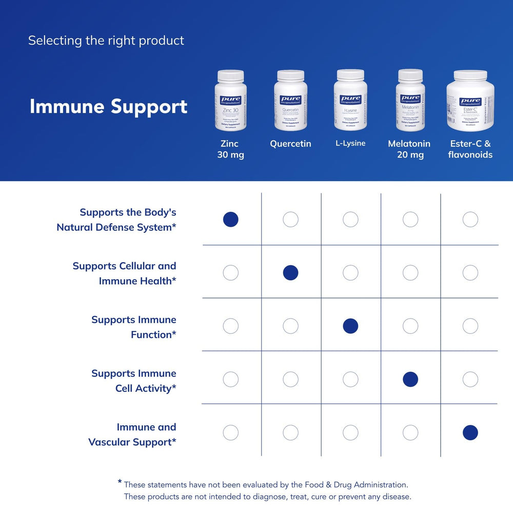 Bottle with dosage information for Pure Encapsulations Zinc 30 mg