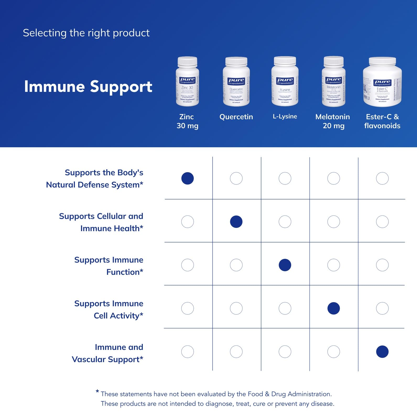 Pure Encapsulations zinc 30 mg packaging demonstrating purity and GMO-free attributes