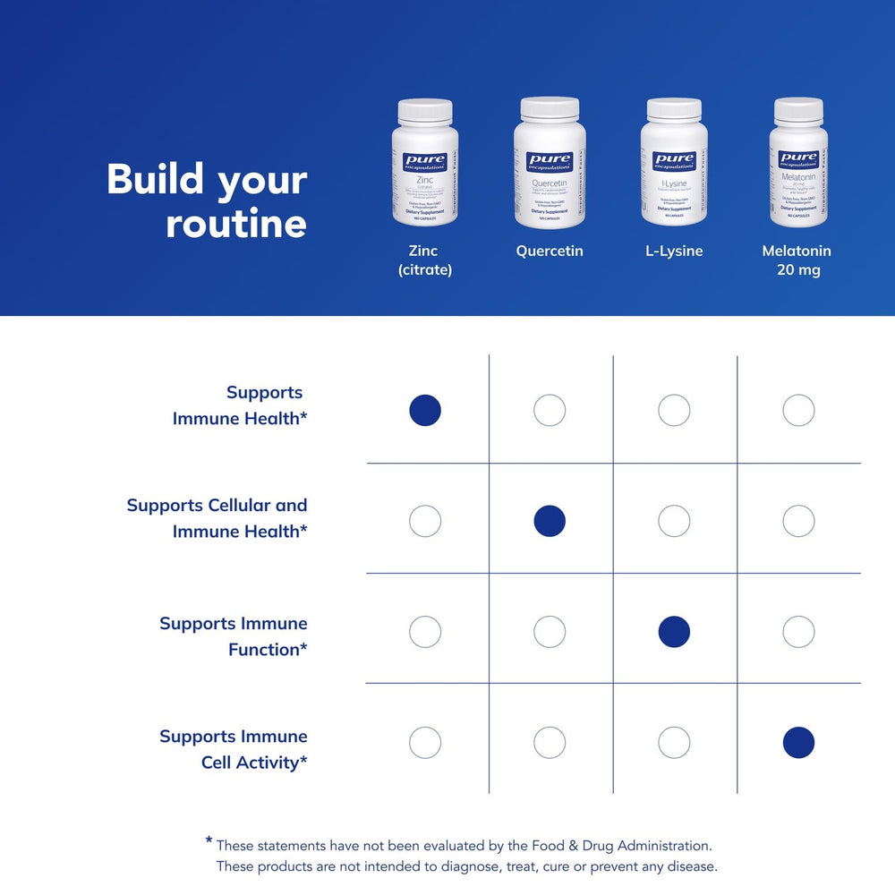 Label highlights 30 mg zinc citrate per capsule for absorption.
