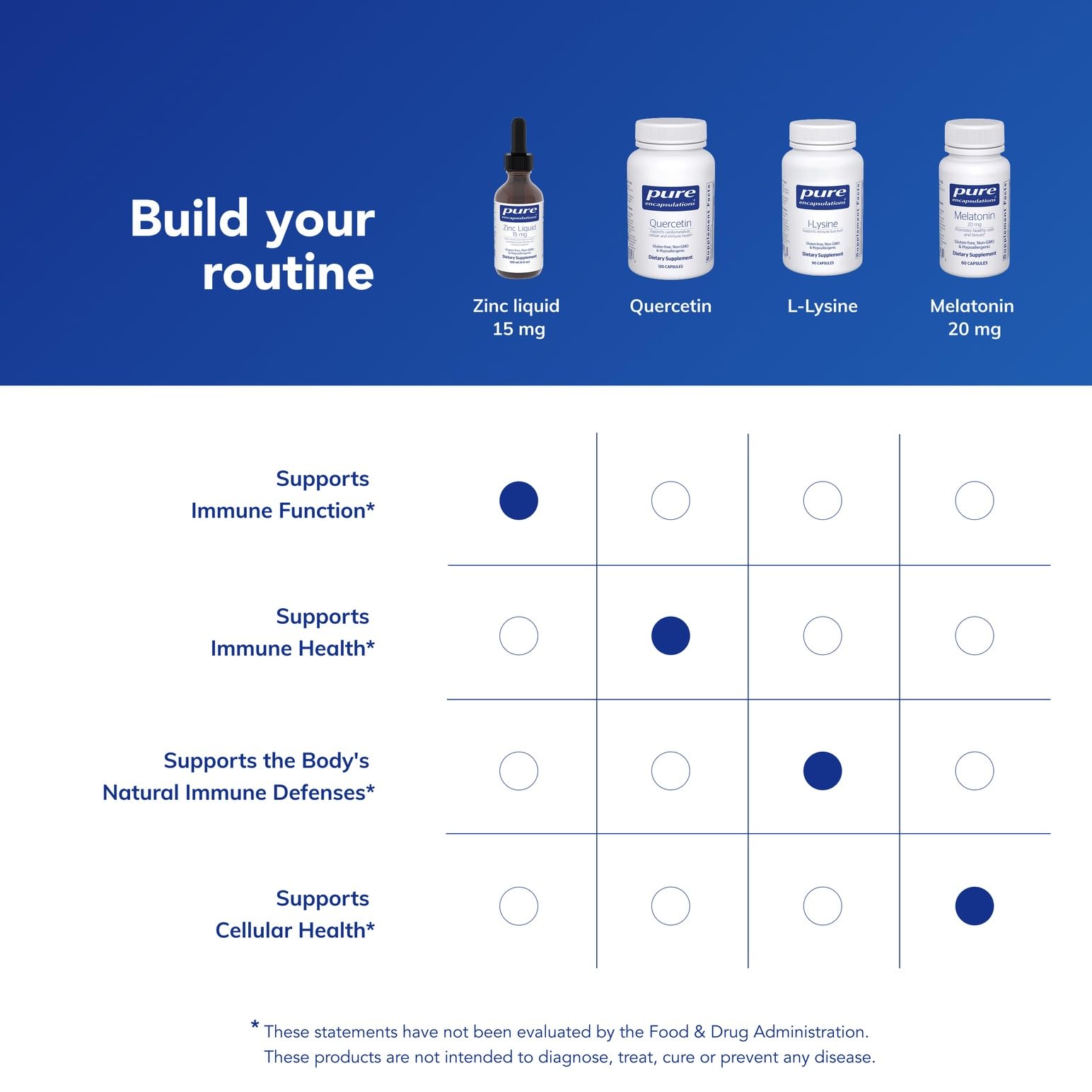 Storage-friendly glass bottle visual reinforces long shelf-life and purity.