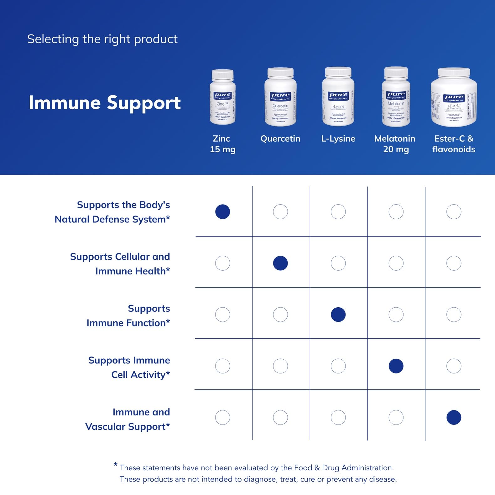 Pure Encapsulations Zinc cap seal visible on bottle