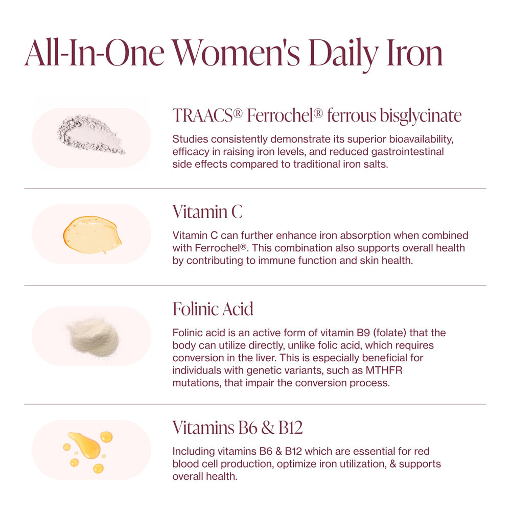 Pure Micronutrients Iron packaging on kitchen counter for easy access.