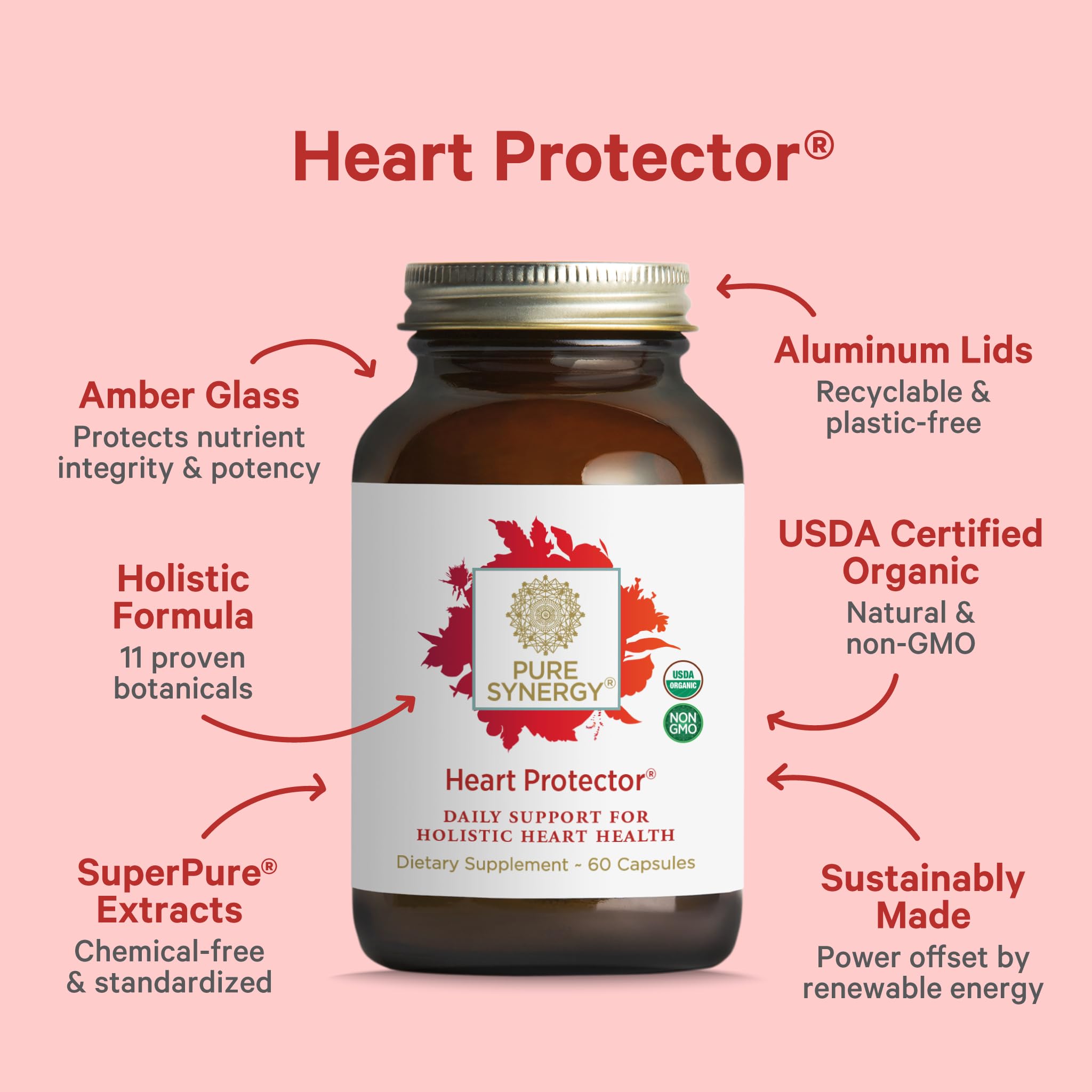 Pure Synergy Heart Protector ingredients graphic shows hawthorn and resveratrol