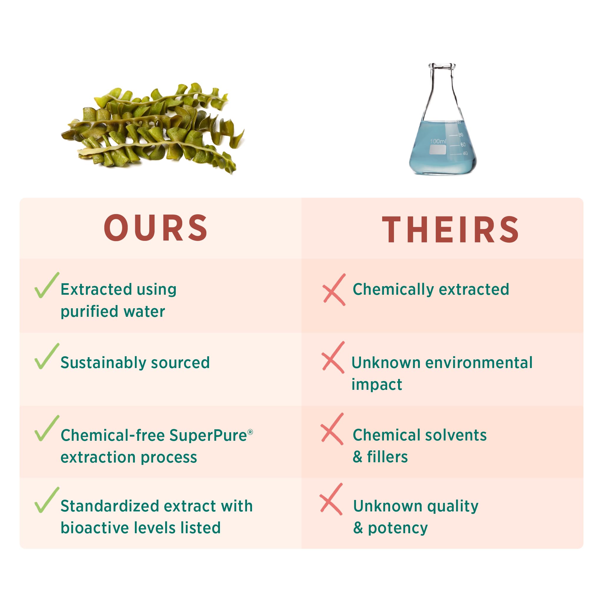 Pure Synergy organic Undaria pinnatifida seaweed source on display.