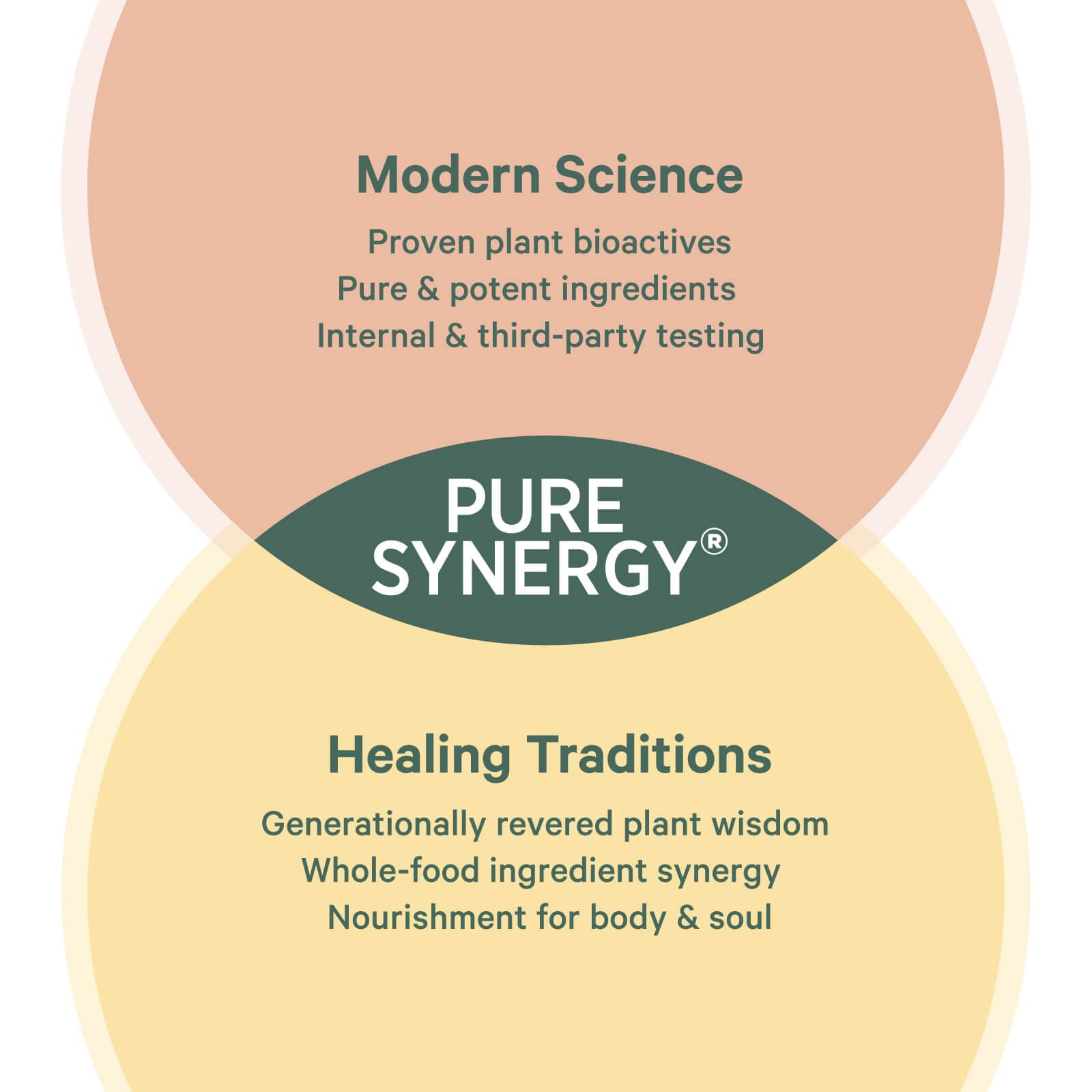 Pure Synergy Radiant Mood packaging emphasizes organic, vegan, gluten-free ingredients for daily use.
