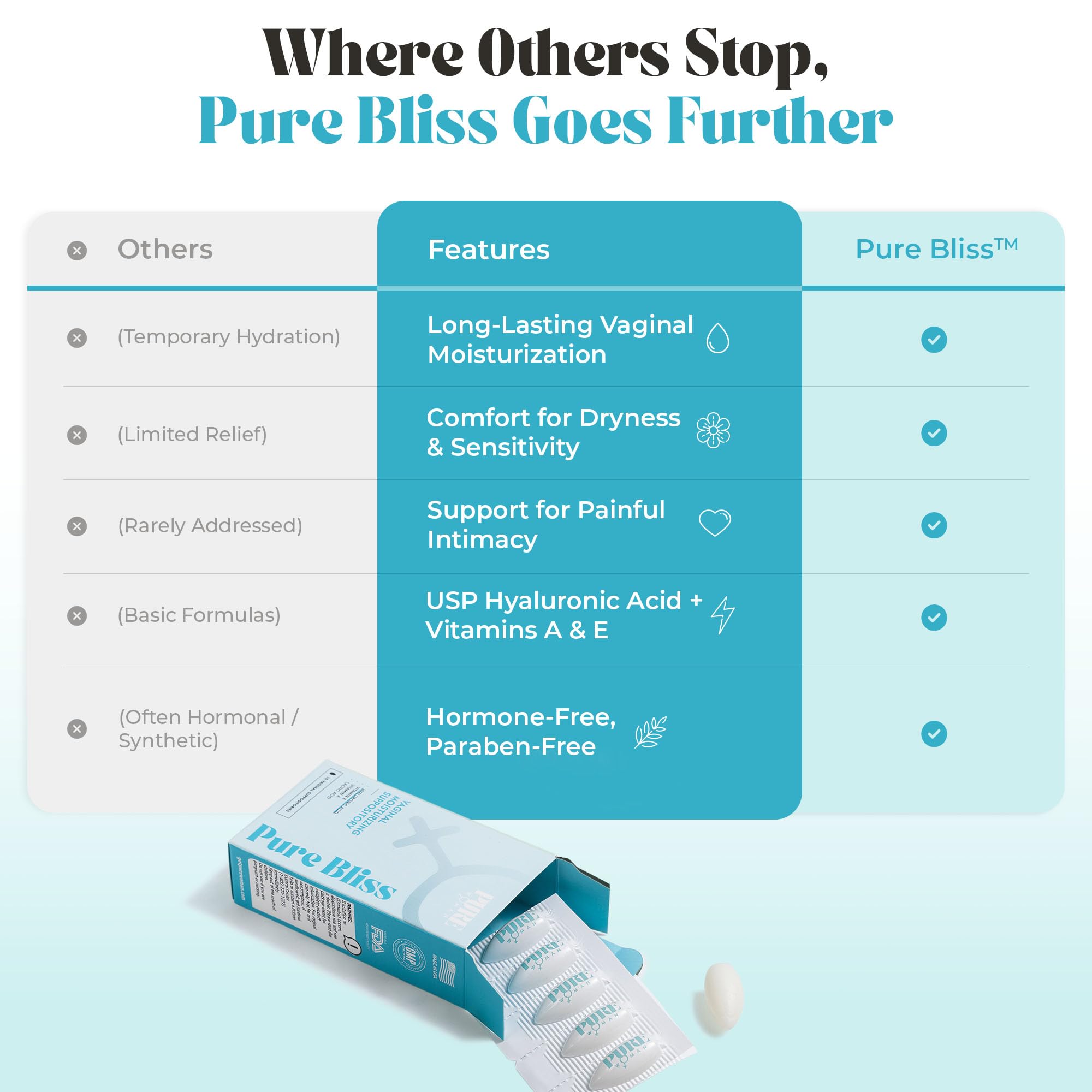 Pure Woman Lactic acid formulation demonstrates gentle pH-balanced care