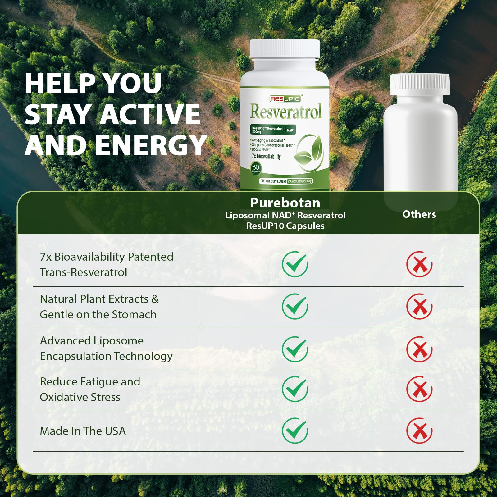 Capsules on white background convey clean, gluten-free supplement