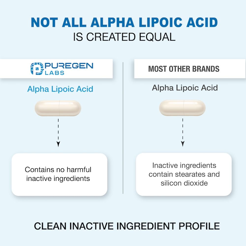 Puregen Labs Alpha Lipoic Acid packaging scene conveys value size and convenience.