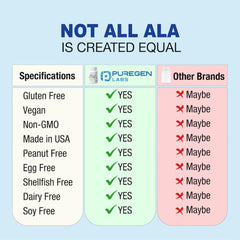 Puregen Labs Alpha Lipoic Acid pour shows easy daily intake with water.