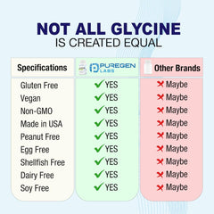 Nutrition facts panel for Puregen Labs Glycine 1000mg showing 1000mg per capsule