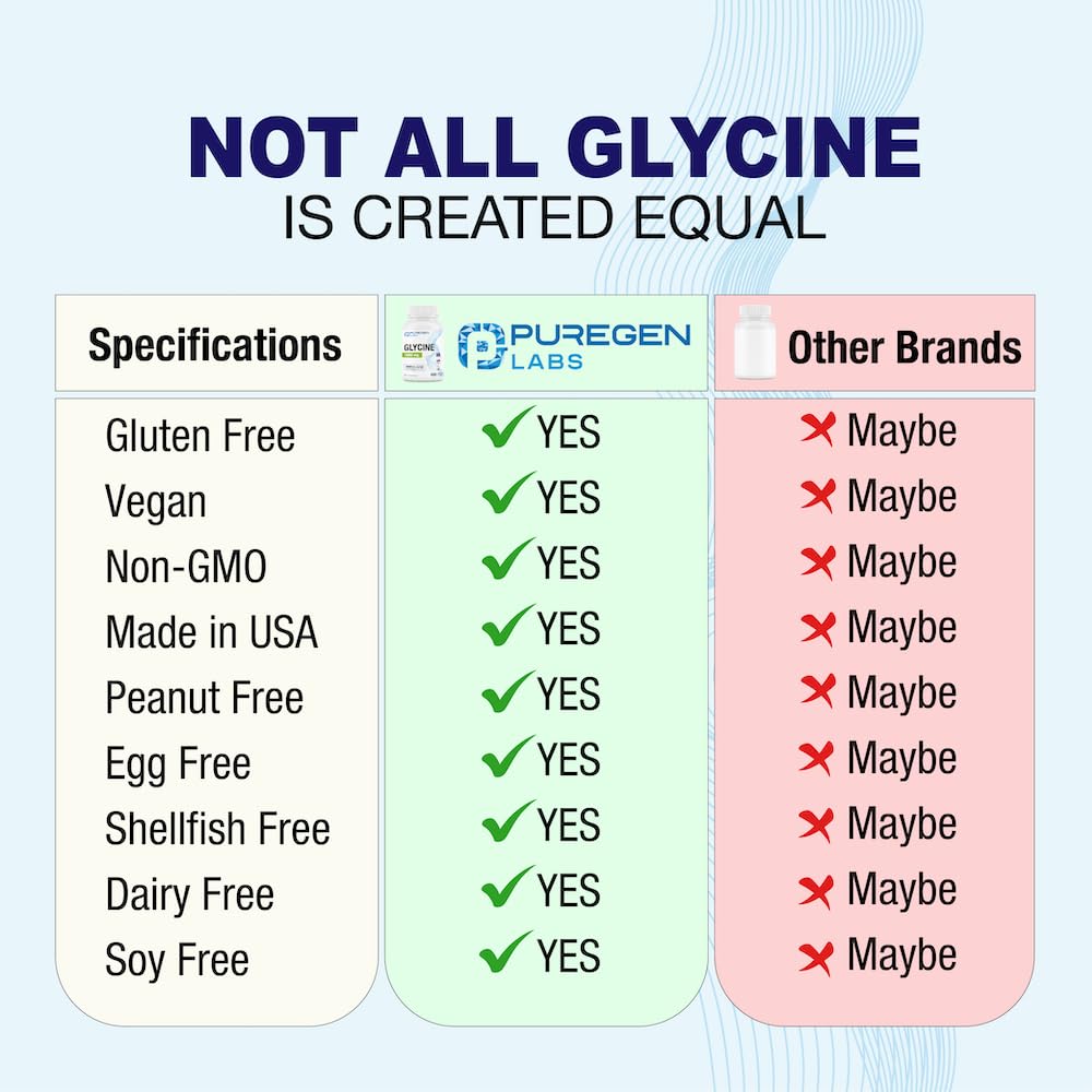 Glycine bottle side view displaying gluten-free and dairy-free formulation