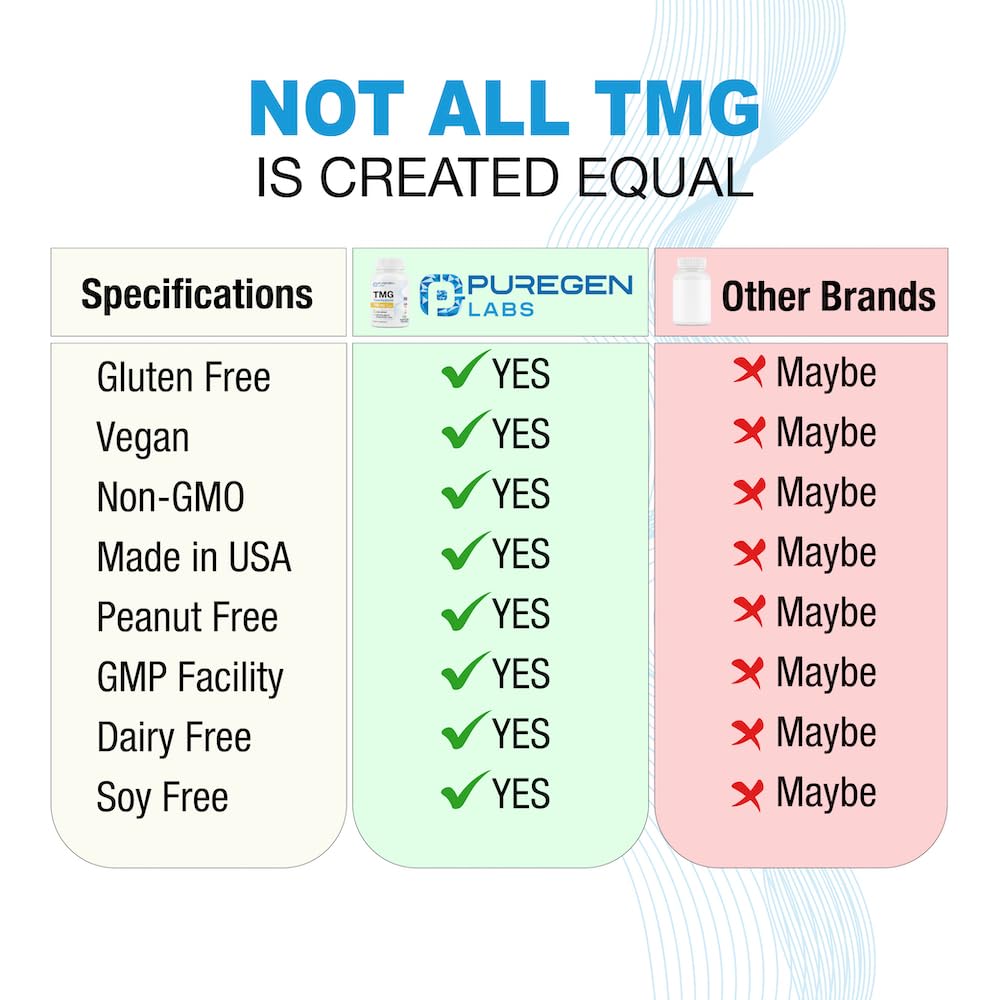 Puregen Labs TMG vegetarian capsules bottle, suitable for gluten- and dairy-free lifestyles.