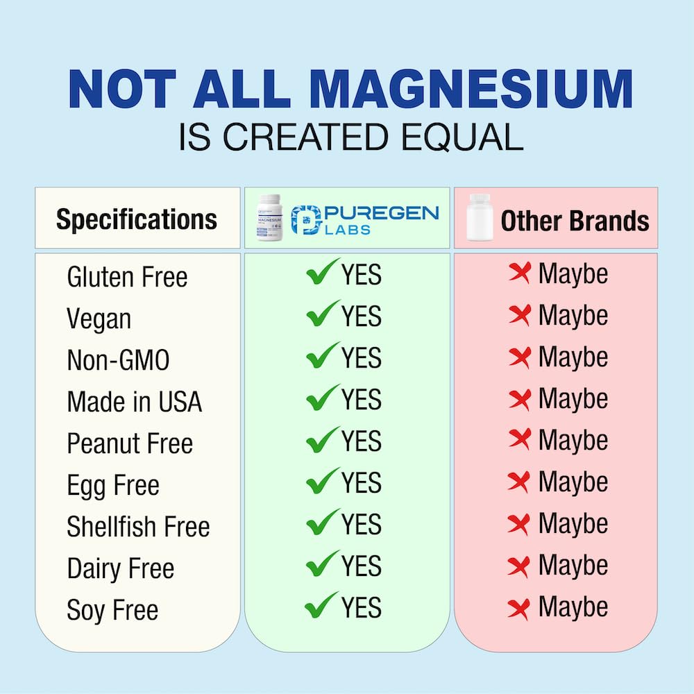 Puregen Labs magnesium ingredients graphic highlighting three forms