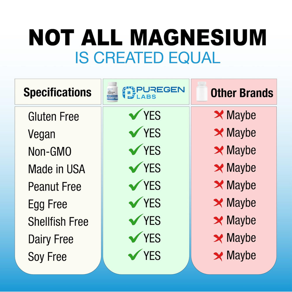 Puregen Labs USA-made GMP stamp underscores quality manufacturing.