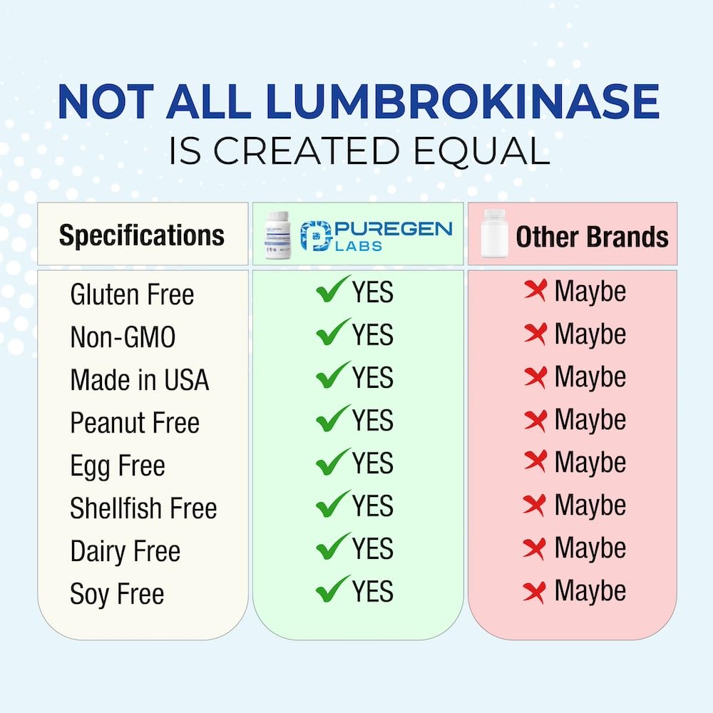 Ingredients list highlights non-GMO and allergen-free formula.