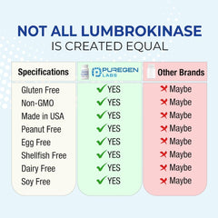 Ingredients list highlights non-GMO and allergen-free formula.