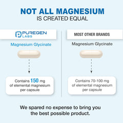Closeup of Puregen Magnesium Glycinate capsule, chelated for gentle digestion.