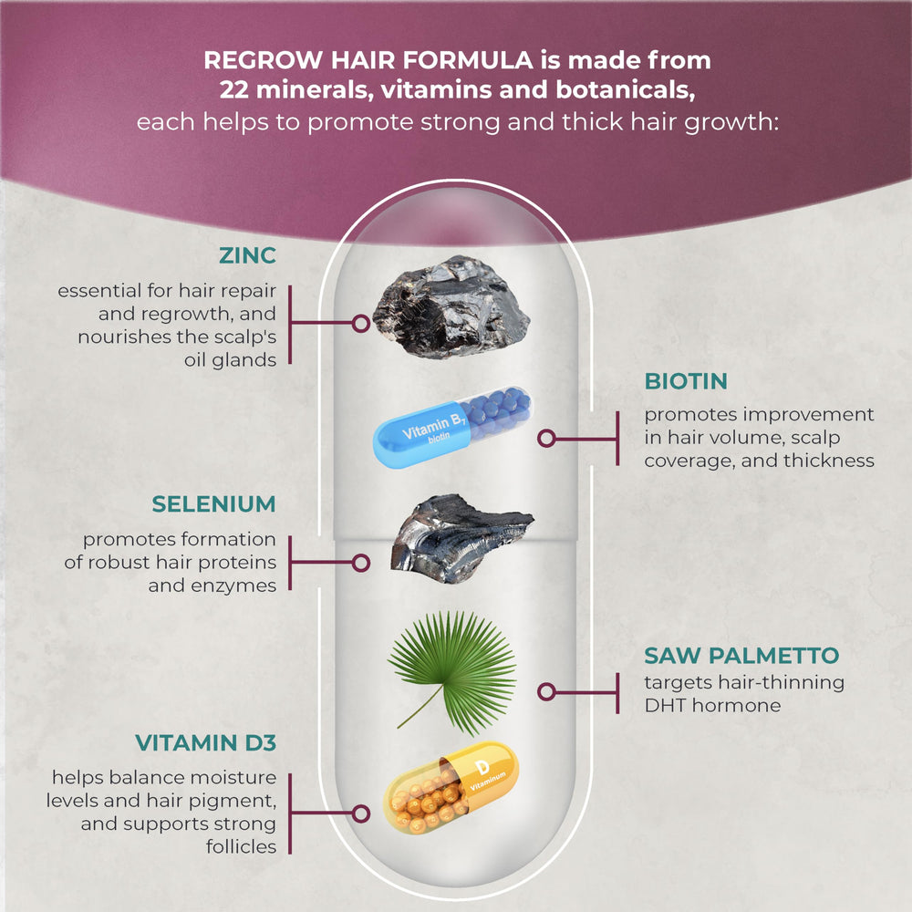 PureHealth Research ReGrow bottle and label – premium hair nutrition at a glance.