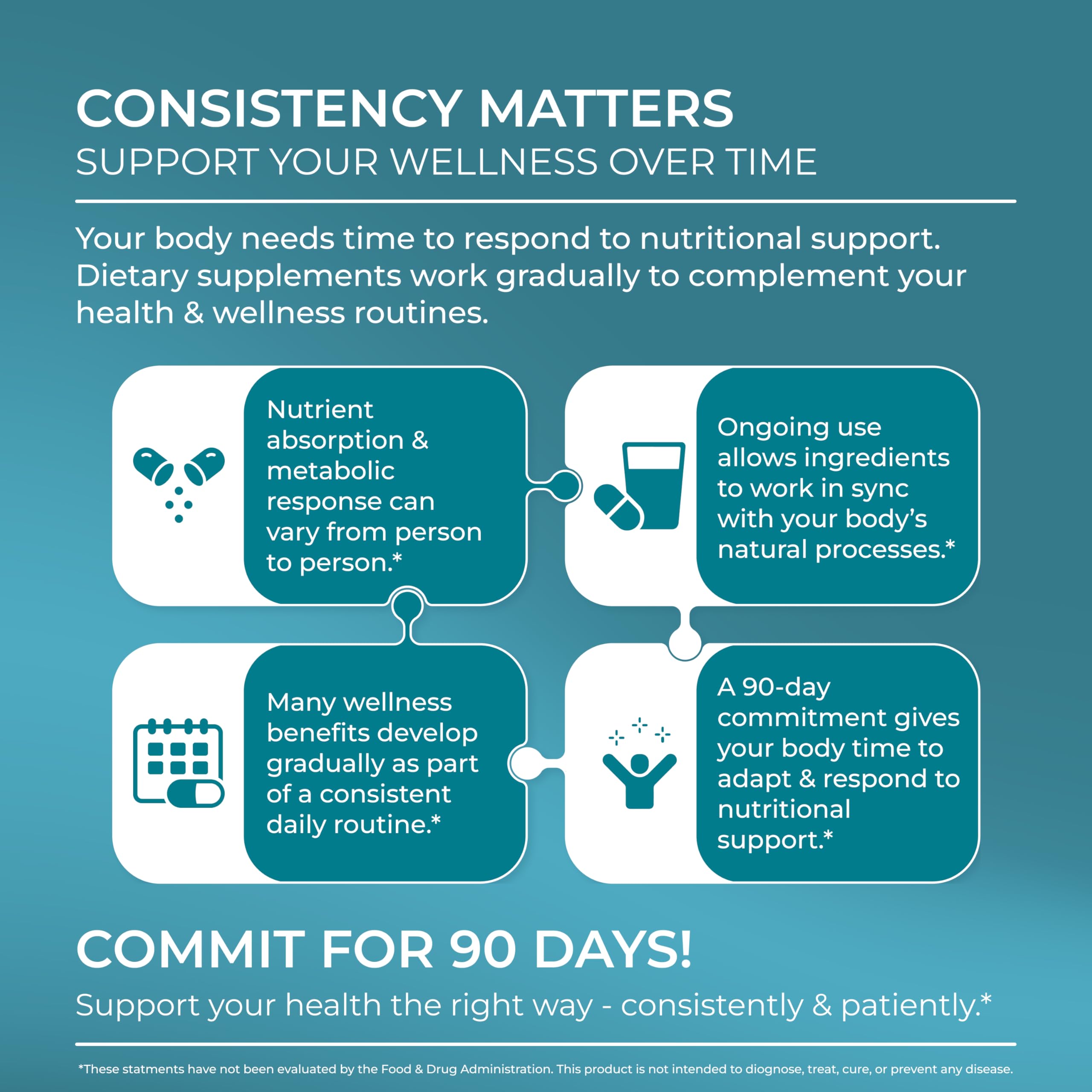 60 capsules pack shown for a complete monthly urinary wellness routine.