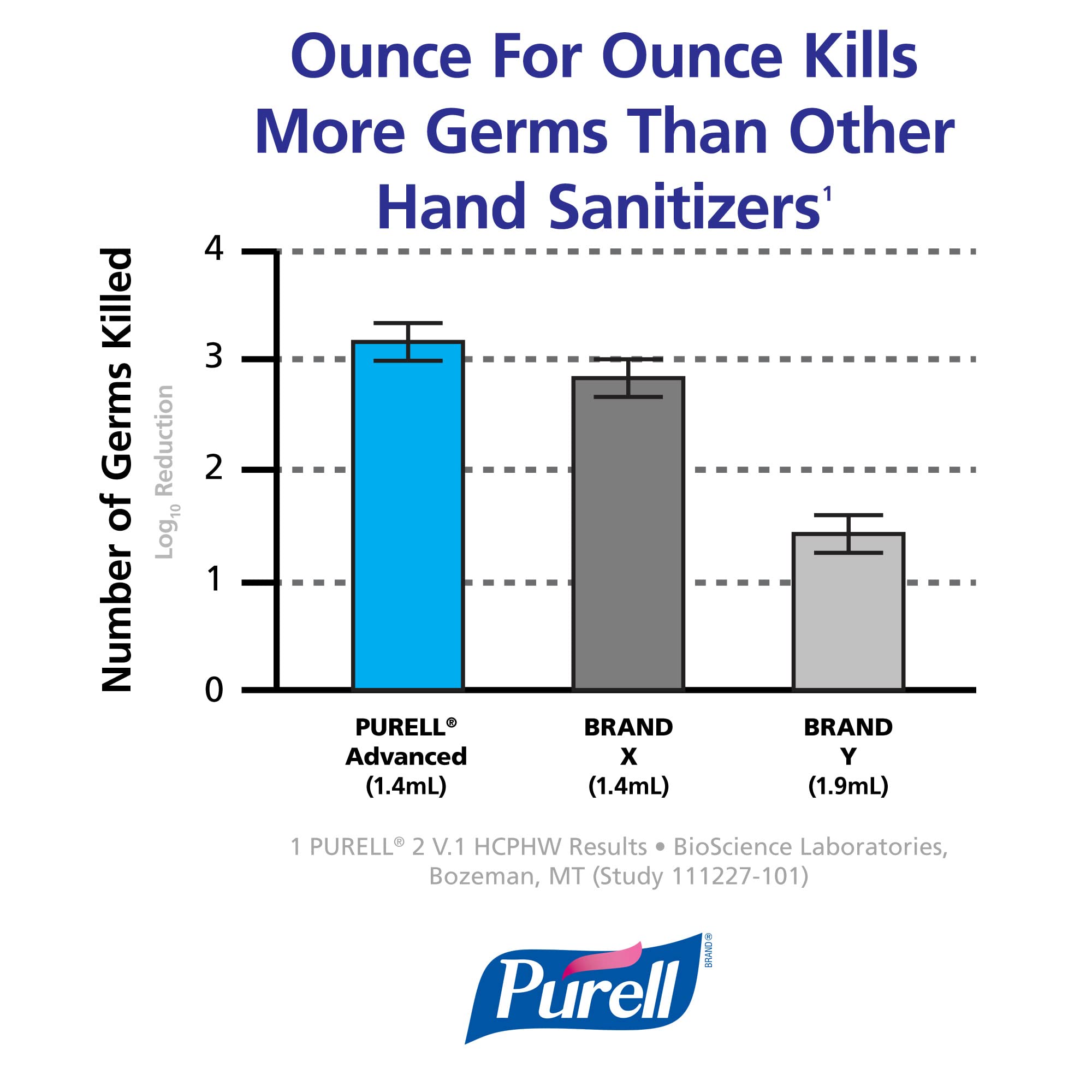 Purell Advanced Hand Sanitizer gel close-up, clean and refreshing.