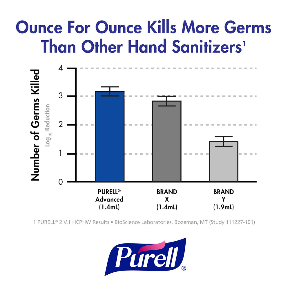 Graphic highlighting skin conditioning in Purell Advanced Foam