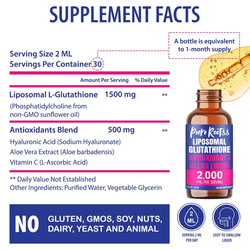 PureRootss liposome encapsulation graphic implies enhanced absorption