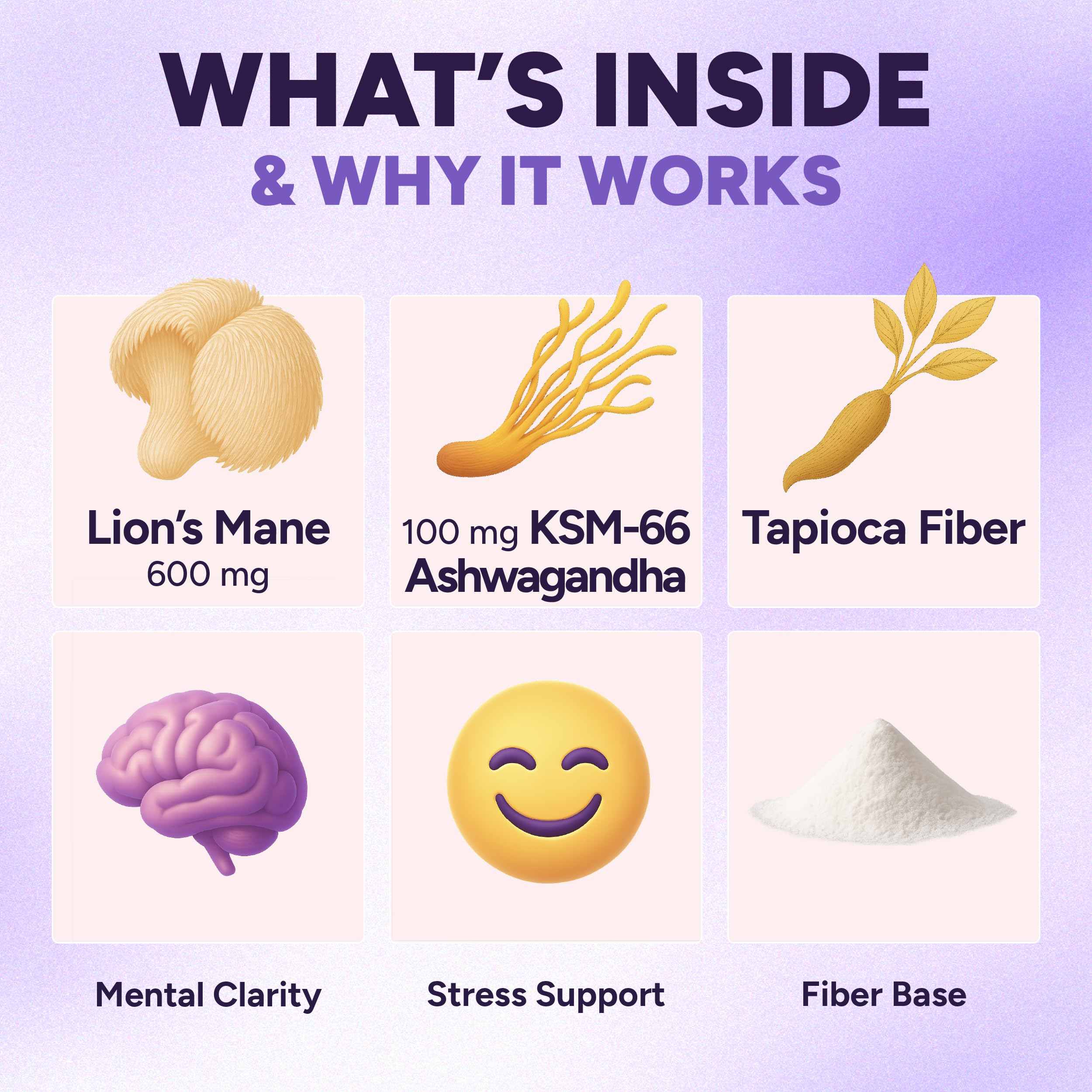 Purify Life Lions Mane gummies ingredients panel with KSM-66 for stress support.