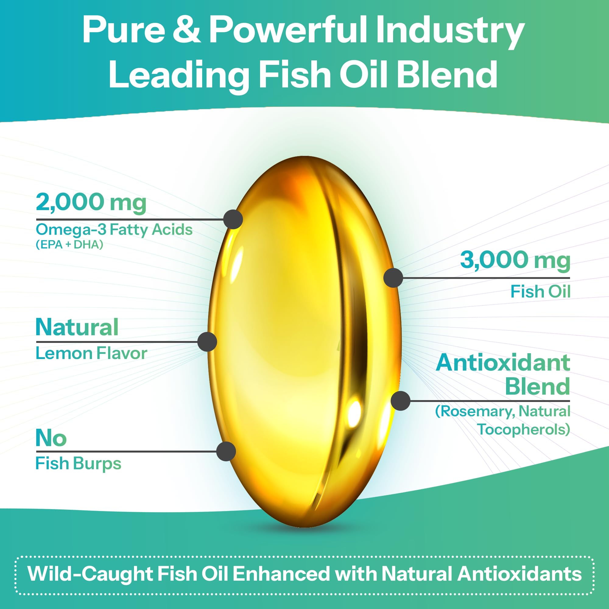 Purity Labs Omega 3 bottle on a bright kitchen counter for healthy lifestyle choices.