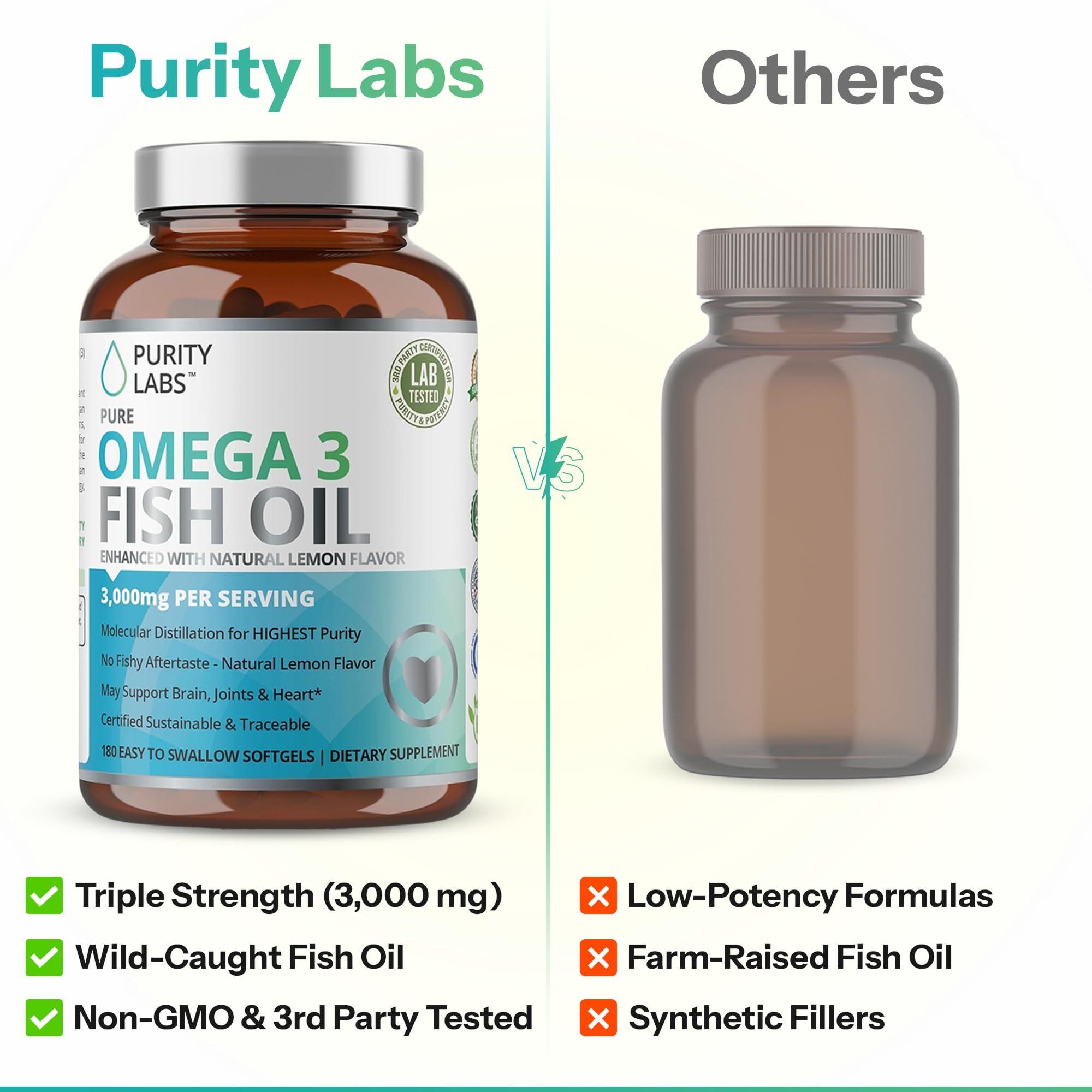 Non-GMO and gluten-free labeling on Purity Labs omega-3 packaging.