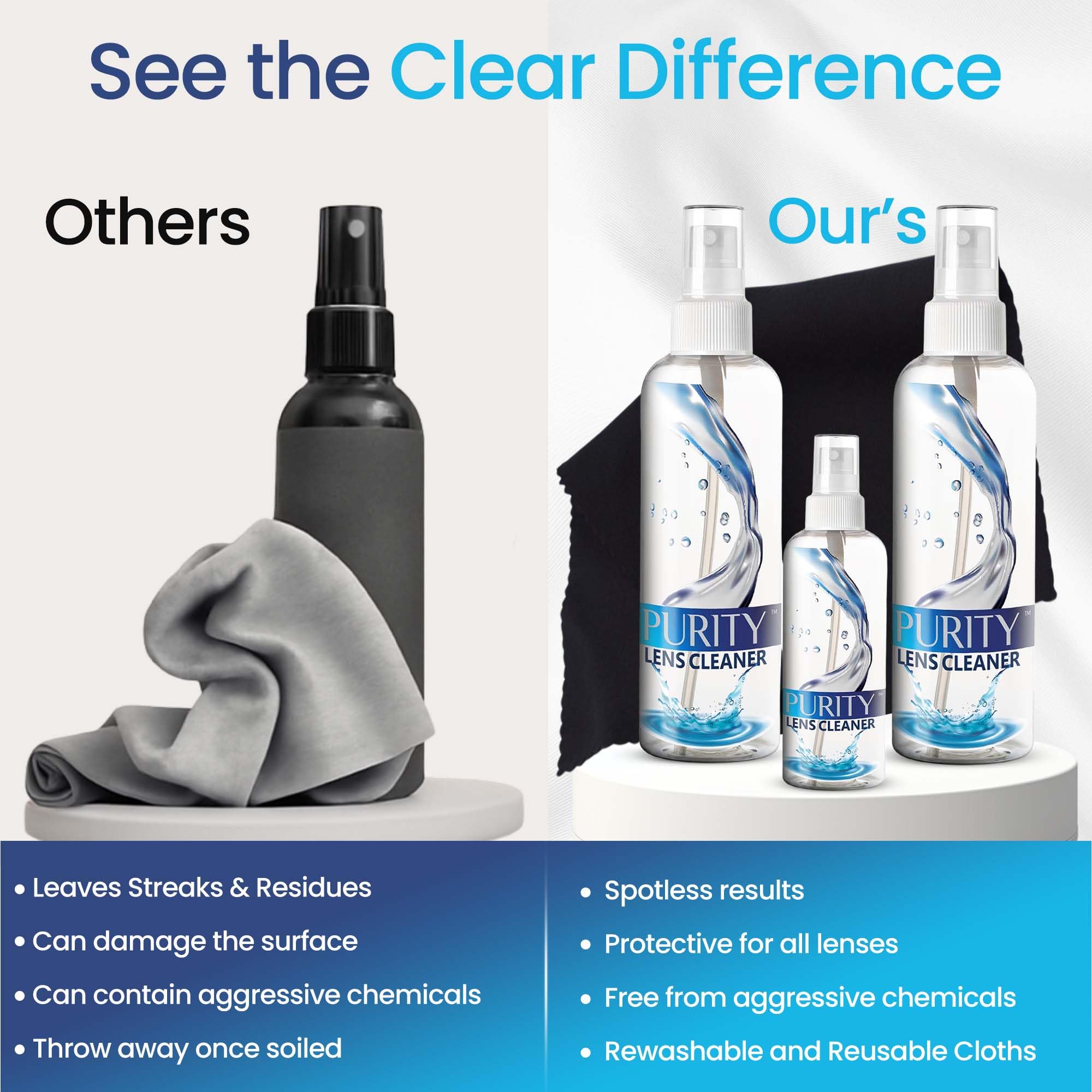 Packaging layout of Purity Lens Cleaner Kit for gifting or storage