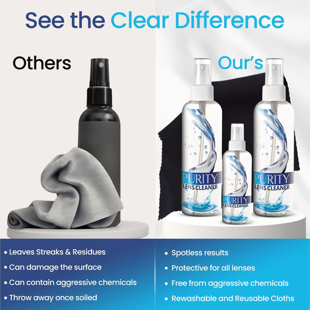 Packaging layout of Purity Lens Cleaner Kit for gifting or storage