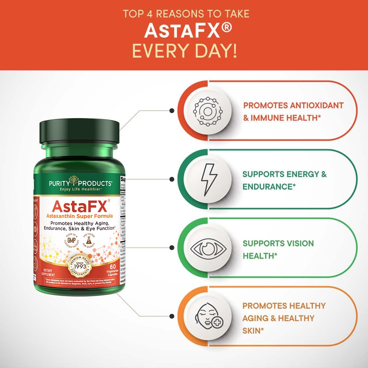 Purity Products AstaFX bottle packaging indicating premium quality