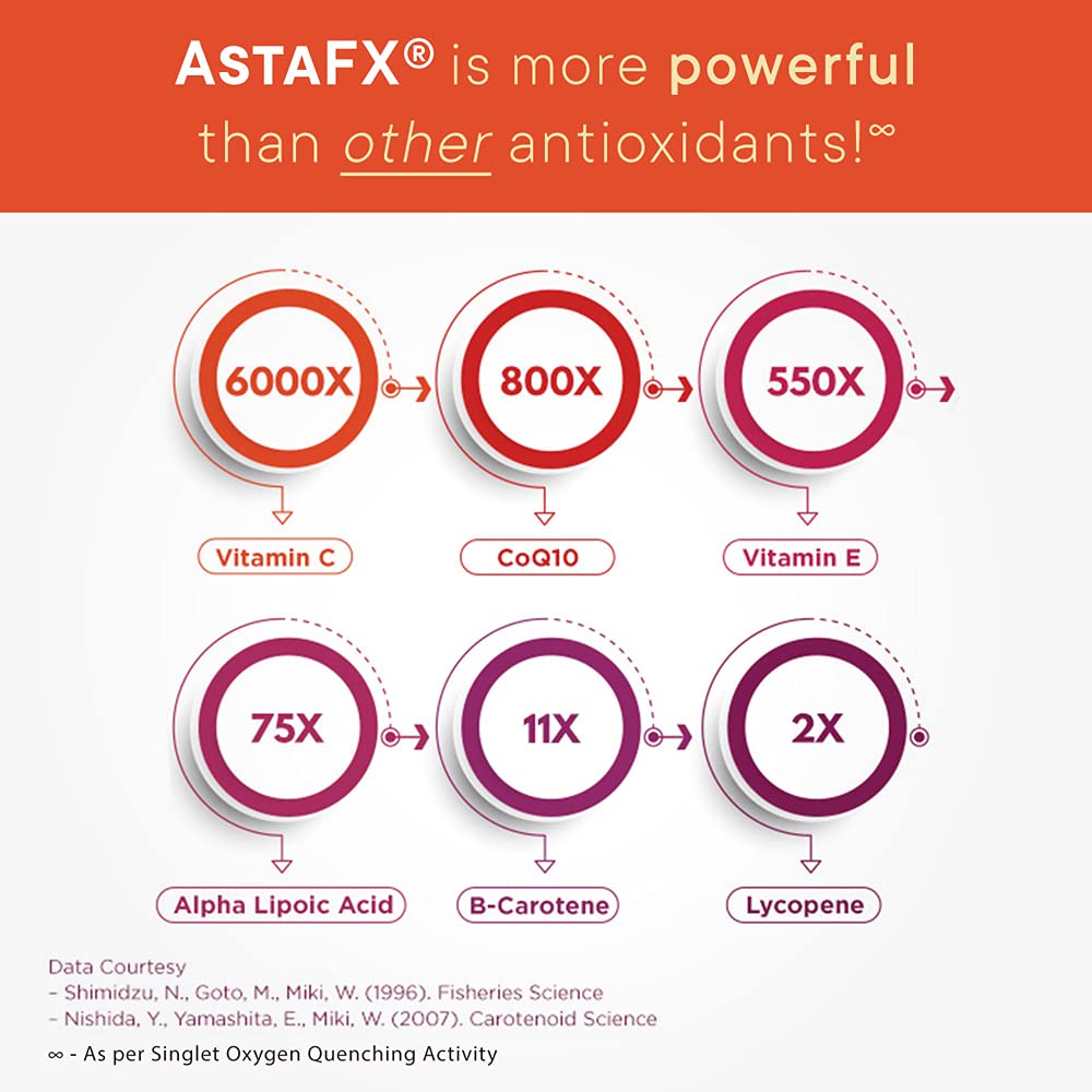 Purity Products AstaFX ingredient icons illustrate co-factors
