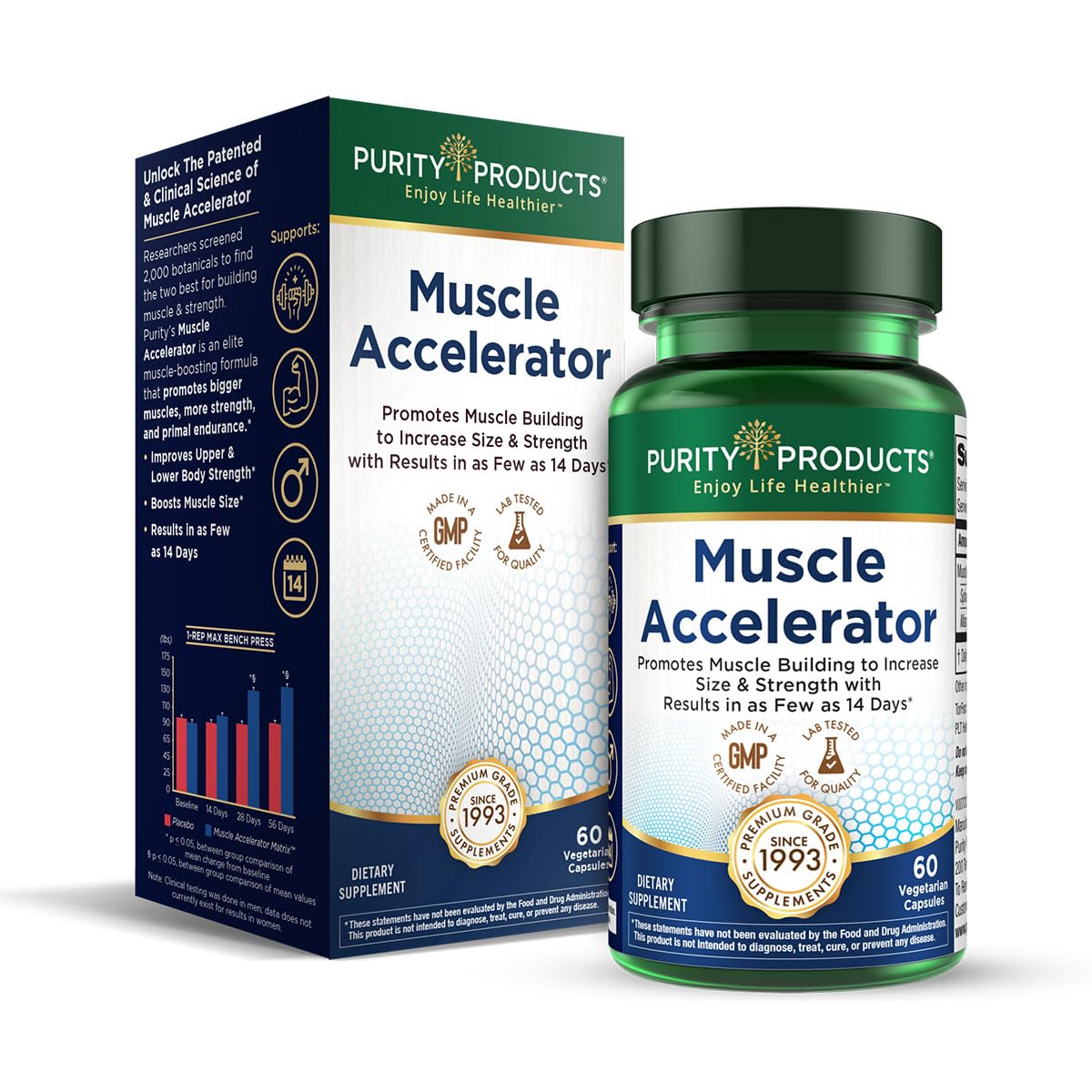 Purity Products Muscle Accelerator bottle front showing the patented formula for stronger workouts.