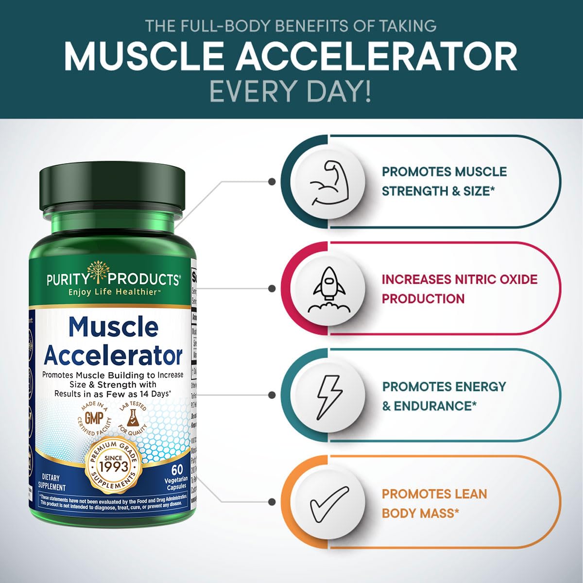 Purity Products Muscle Accelerator label back lists ingredients and clinical study references.