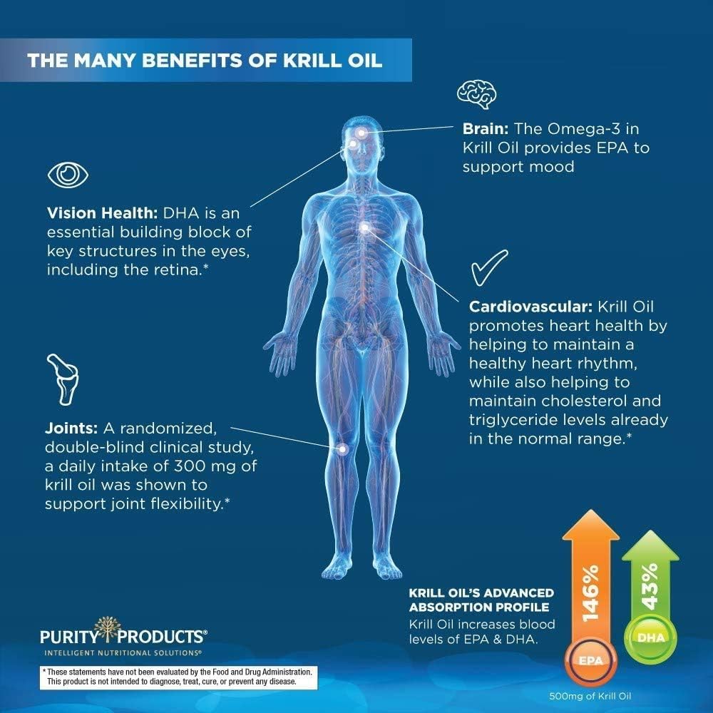 Purity Products Purity Super Pill CoQ10 bottle inset signaling energy support